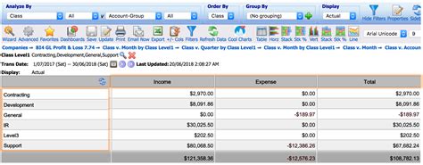 QuickBooks Online: Location and Class Reporting & Budgets – BI4Cloud ...