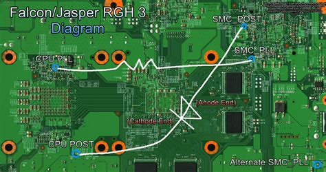 Xbox 360 RGH RGH3 ConsoleMods Wiki