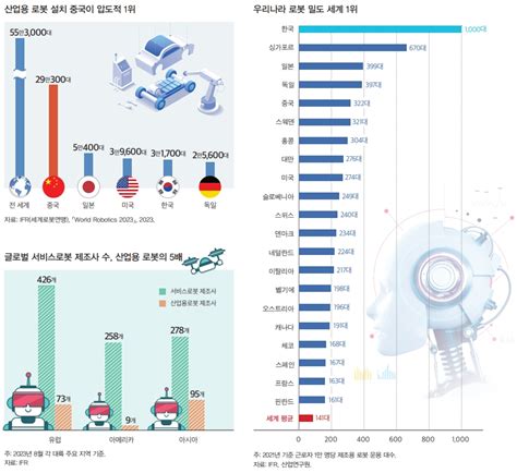 로봇 뉴스레터 한국로봇산업협회 2024 01 05금