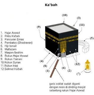 27 Come With Future Isi Dalam Ka Bah Apa Isi Dari Dalam Ka Bah