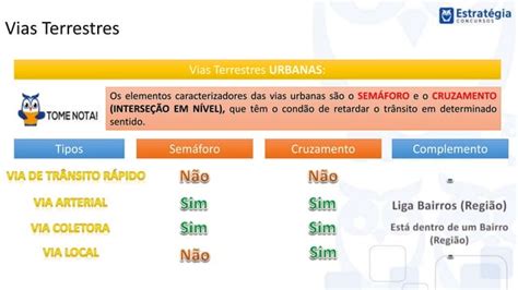 Ctb Esquematizado I Ppt