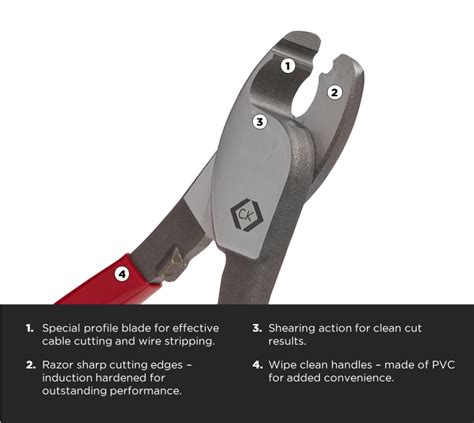 Classic Cable Cutters Carl Kammerling International Limited