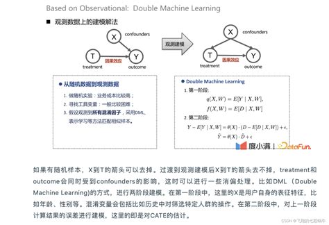 因果推断17 基于反事实因果推断的度小满额度模型学习笔记 基于因果推断的信用额度管理 CSDN博客