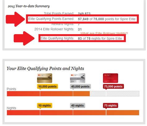 READER QUESTION How To Get IHG Rewards Spire Elite Status LoyaltyLobby