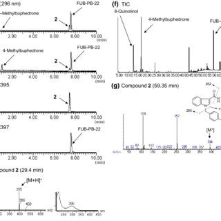 LC MS And GC MS Analyses Of Product E The LC UVPDA Chromatogram A