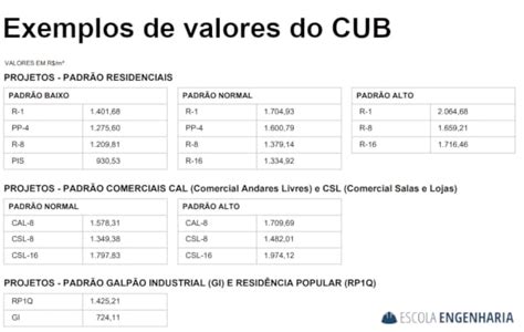 O que é CUB Escola Engenharia