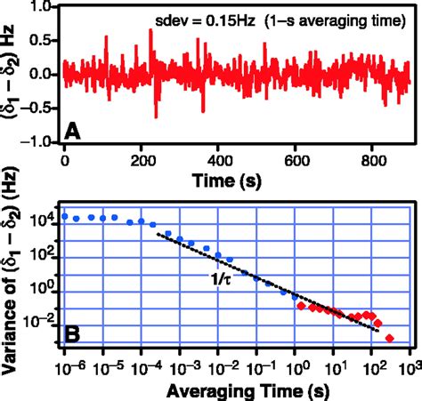 Phase Coherent Optical Pulse Synthesis From Separate Femtosecond Lasers