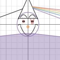 Conic Section Project Desmos