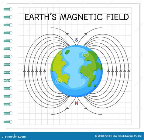 Geomagnetic Field Planet Earth German Vector Illustration | CartoonDealer.com #55808100