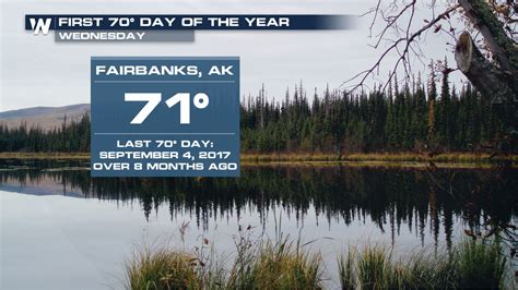 Temperature Milestone For Fairbanks Alaska Weathernation