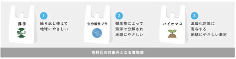 日本のレジ袋有料化：世界と比べては？ — Mymizu