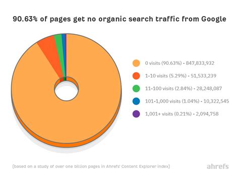 Ultimate Ahrefs First Index For A Link SEO Guide 2023