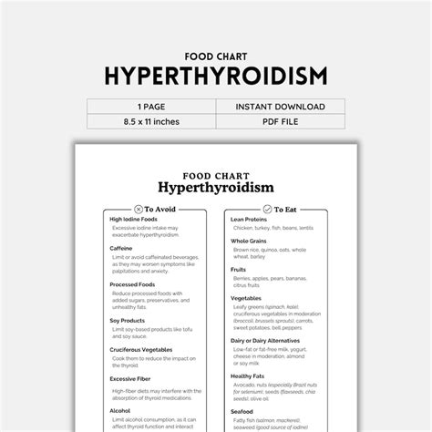 Hyperthyroidism, Hyperthyroidism Diet, Food Chart, Food List, What to What, What No to Eat ...