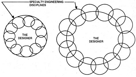 DIAGRAM Putting Humpty Dumpty Back Together Again A The