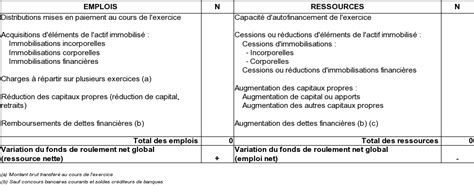 Initiation à l analyse financière Partie 1 du tableau de financement