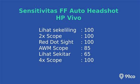 Sensitivitas FF Auto Headshot 2023 Semua Merek HP Bikin GG