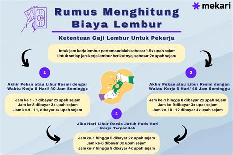 Perhitungan Lembur Sesuai Aturan Uu Cipta Kerja Terbaru Mekari