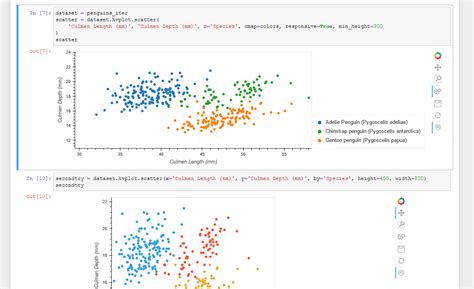 Bokeh Not Rendering In Jupyter Lab · Issue 4875 · Holoviz Holoviews · Github