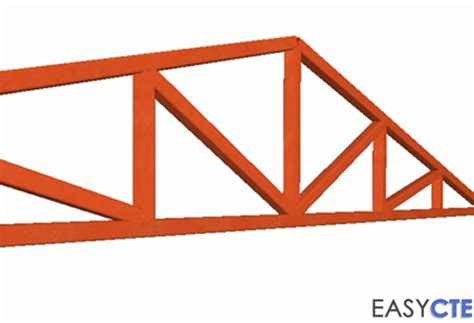 Cómo Diseñar Y Calcular Cercha Metálica Easycte Arquitectura Ingeniería Y Bim