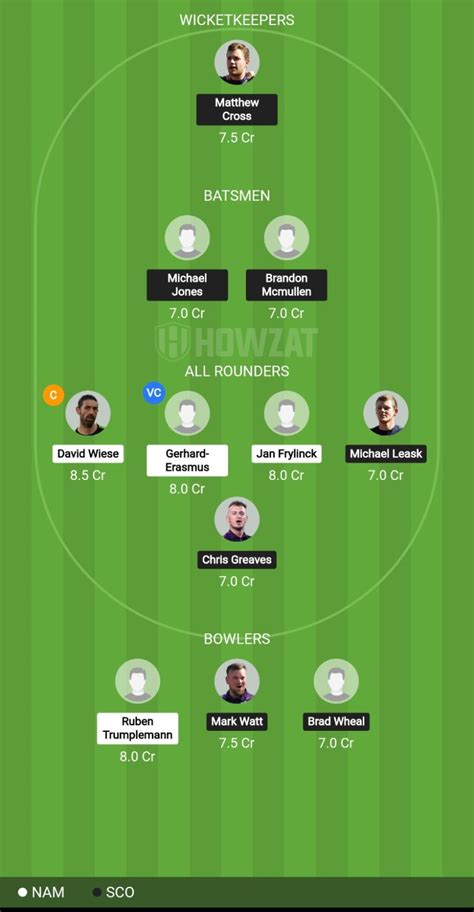 NAM Vs SCO Match 12 T20 World Cup 2024 Predictions Pitch Report