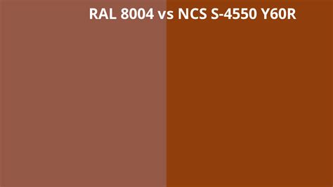 Ral 8004 Vs Ncs S 4550 Y60r Ral Colour Chart Uk