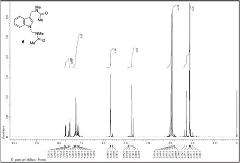 1 H Nmr 400 Mhz Cdcl3 Spectrum Of Download Scientific Diagram