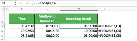 How To Use Excel Floor Function Usabilities Examples And Writing