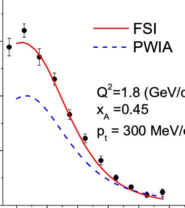 The effective semi exclusive deuteron structure function (Eq. (12 ...