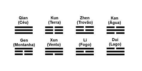 Como jogar I Ching Guia definitivo de consulta a esse oráculo