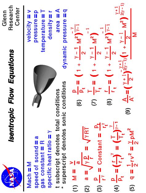 Isentropic Process Equation