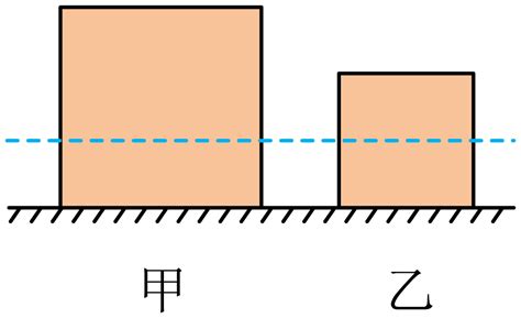 如图所示，质量相等的实心均匀正方体甲、乙置于水平地面上，现沿水平方向切去一部分，使甲、乙剩余部分的高度相同。若剩【参考答案】