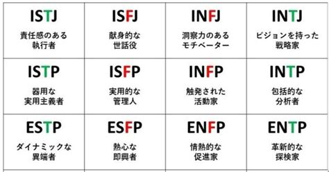 人を16タイプに分類する性格診断テストmbtiをやってみたらestp冒険家タイプでした｜おうじの部屋｜note 診断テスト 性格