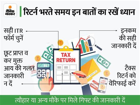 Itr Filing Deadline 2022 Last Day To File Income Tax Returns In India Itr Filing Procedure