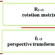 A homogeneous transformation matrix. | Download Scientific Diagram