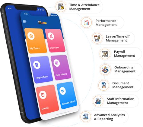 Hrm Solution On Demand Hrm Software Platform Rg Infotech