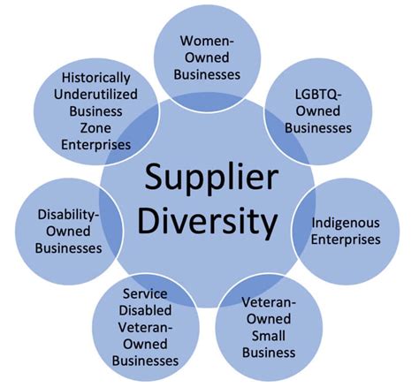 What Is Supplier Diversity Why Your Business Needs It Netsuite