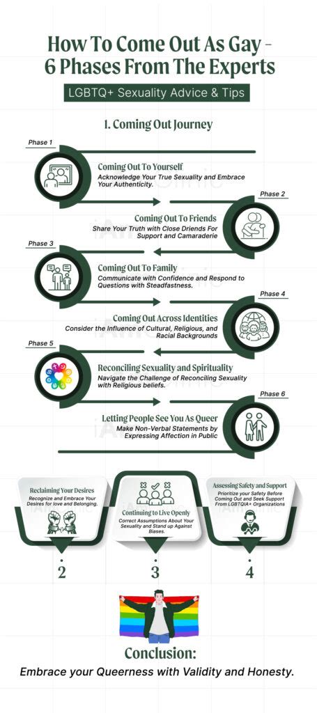 How To Come Out Gay 6 Steps From The Experts IAmClinic