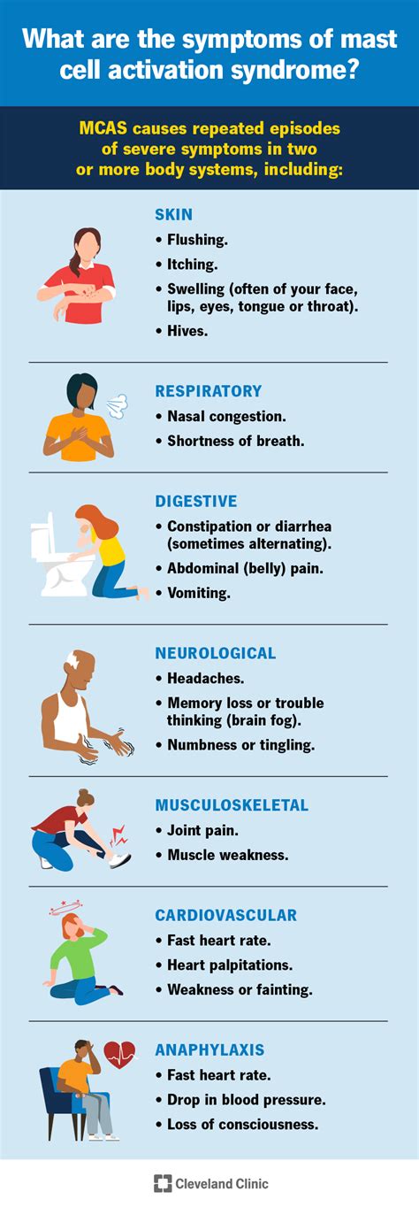 Mast Cell Activation Syndrome (MCAS): Symptoms & Treatment