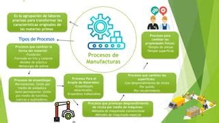 Procesos De Manufacturas Ppt