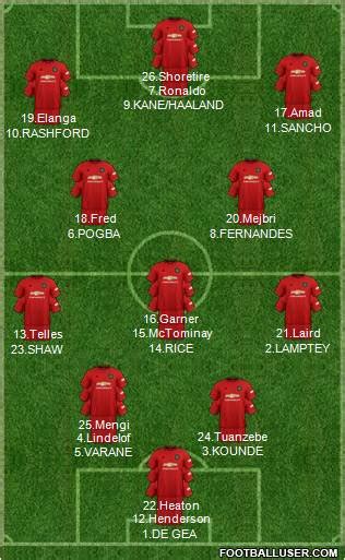 Manchester United Formation Footballuser