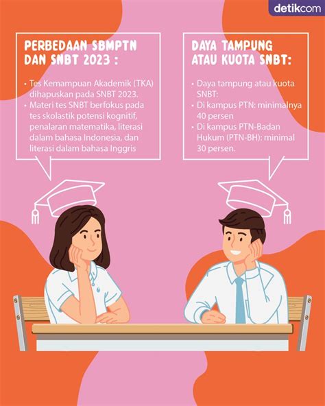 Infografis Perbedaan Sbmptn 2023 Yang Kini Jadi Snbt