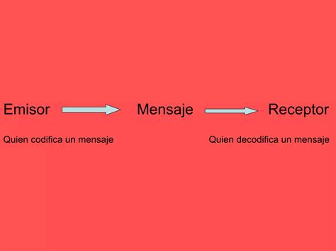 Esquema De Comunicación Ppt