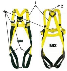 Safety Harness Inspection Checklist and Guidelines - UPEHS.COM