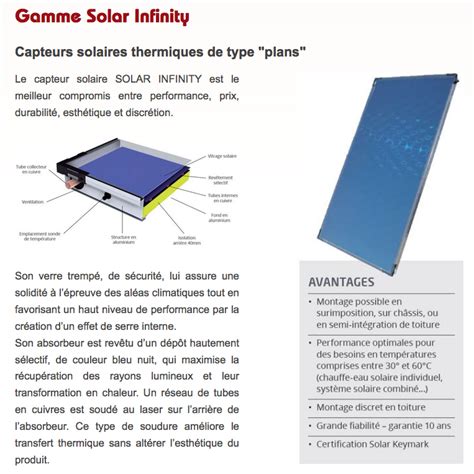 Capteurs Solaires Thermiques Plans Et Tubes Energies Autonomes