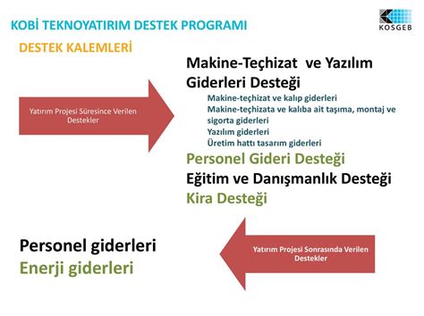 Kosgeb Destek Ve H Zmetler Ppt Indir