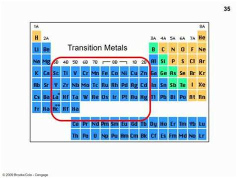 Periodic Table Charges Transition Metals | Cabinets Matttroy