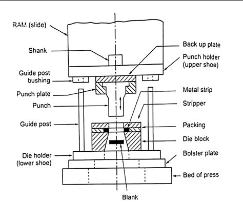 What Is A Hydraulic Punching Machine