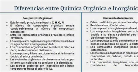 Qu Mica Org Nica Diferencia Entre Compuestos Org Nicos E Inorg Nicos