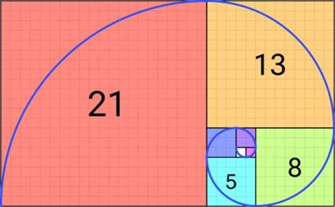 Fibonacci Sequence in Art - Using the Fibonacci Theory in Art