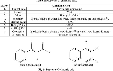 Figure 1 From Cinnamic Acid Derivatives An Era Semantic Scholar